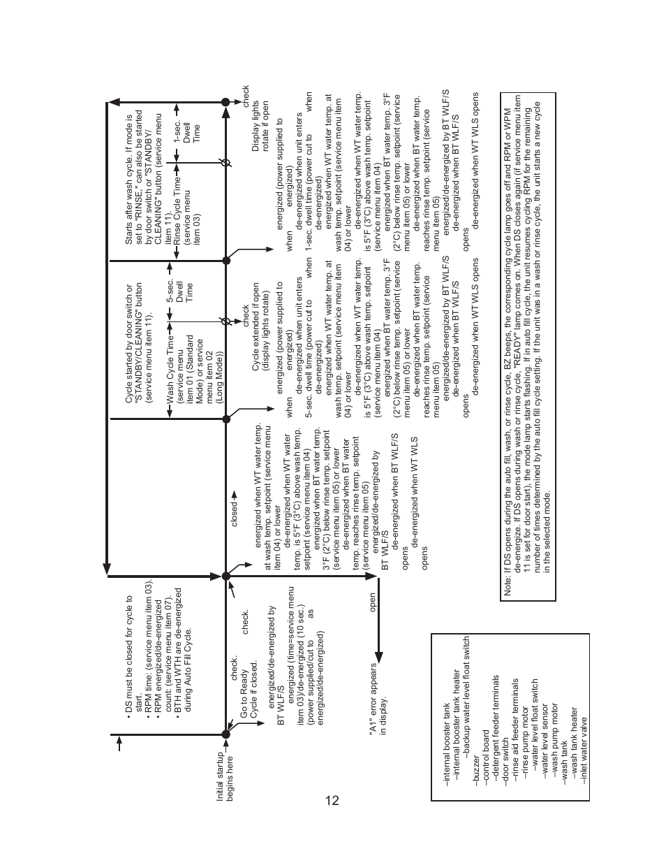 C. sequence of operation flow chart, Dishwasher sequence flow chart jwe-620ua-6b | Hoshizaki JWE-620UA-6B User Manual | Page 17 / 79