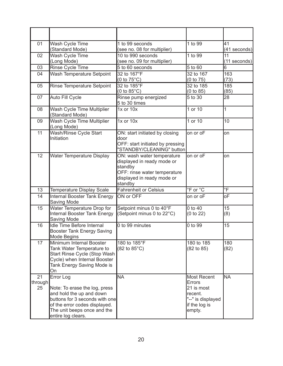 Hoshizaki JWE-620UA-6B User Manual | Page 25 / 79