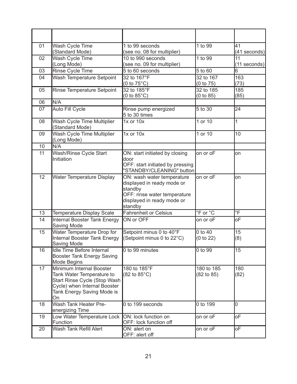 Hoshizaki JWE-620UA-6B User Manual | Page 26 / 79