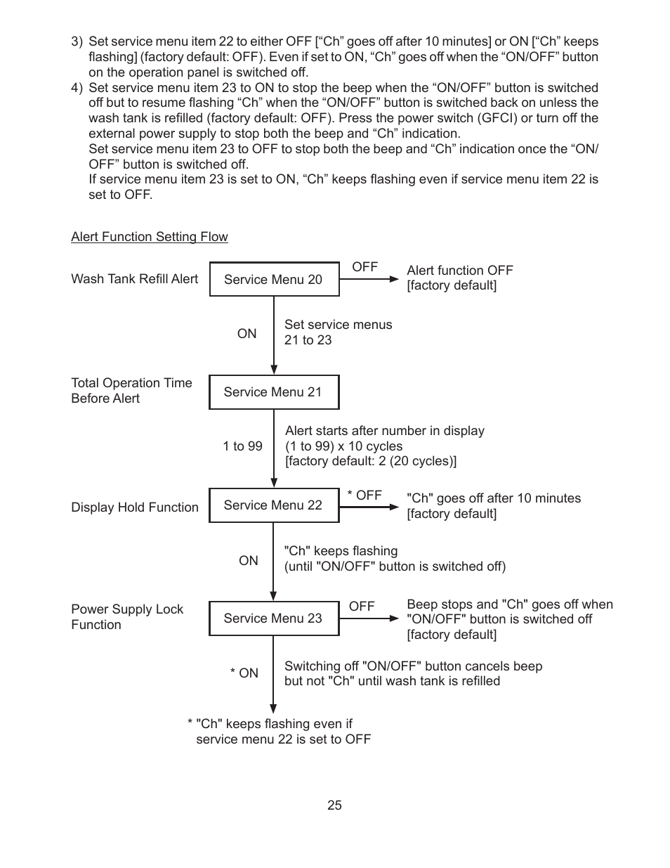 Hoshizaki JWE-620UA-6B User Manual | Page 30 / 79