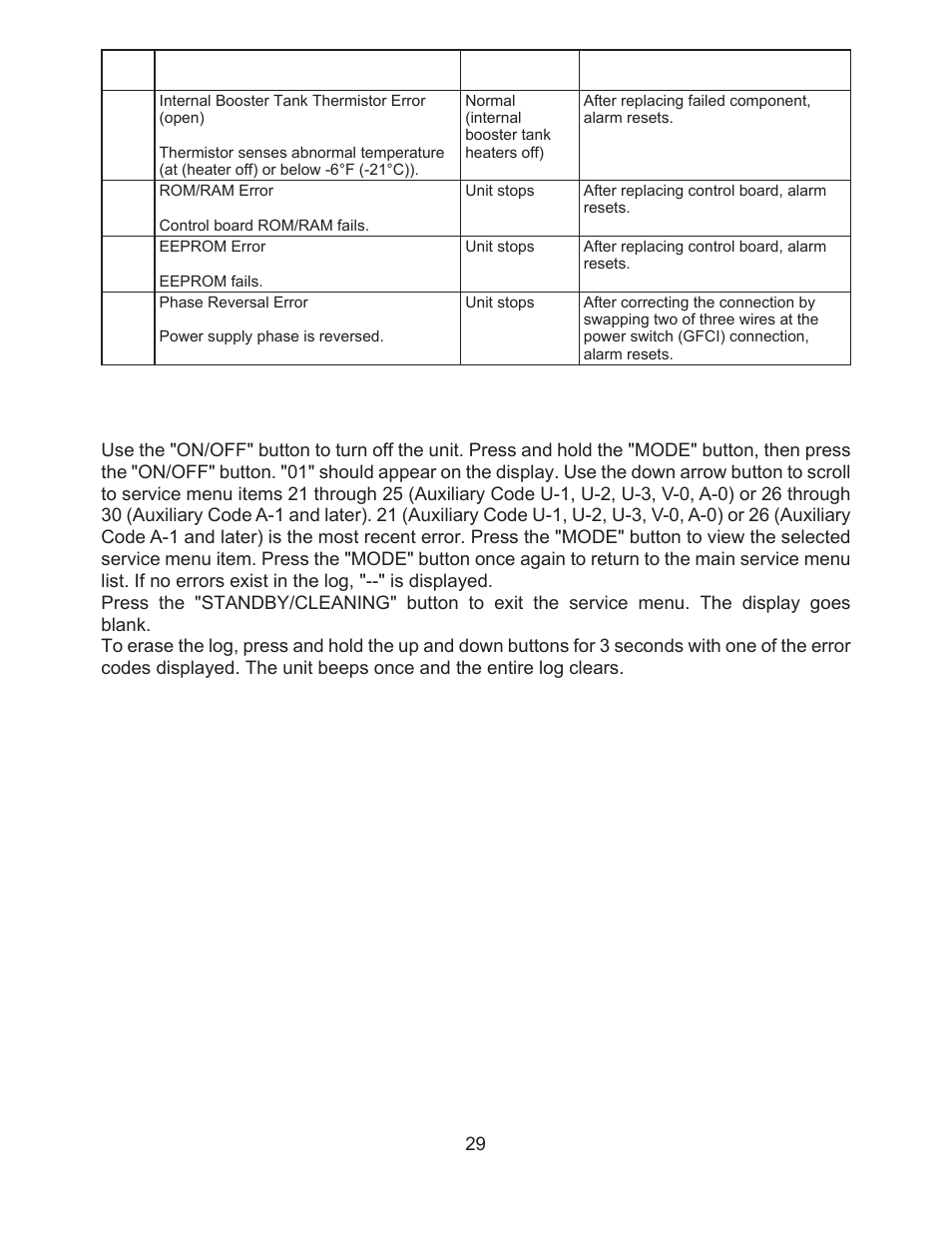 Hoshizaki JWE-620UA-6B User Manual | Page 34 / 79