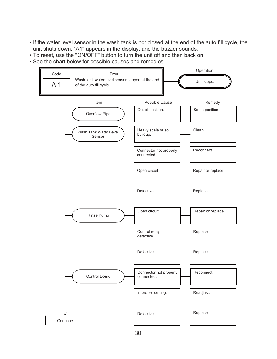 Hoshizaki JWE-620UA-6B User Manual | Page 35 / 79