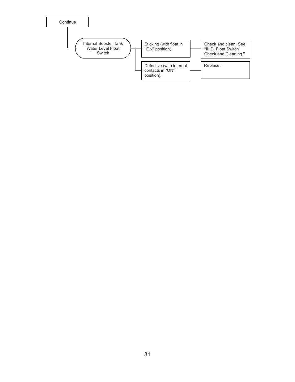 Hoshizaki JWE-620UA-6B User Manual | Page 36 / 79