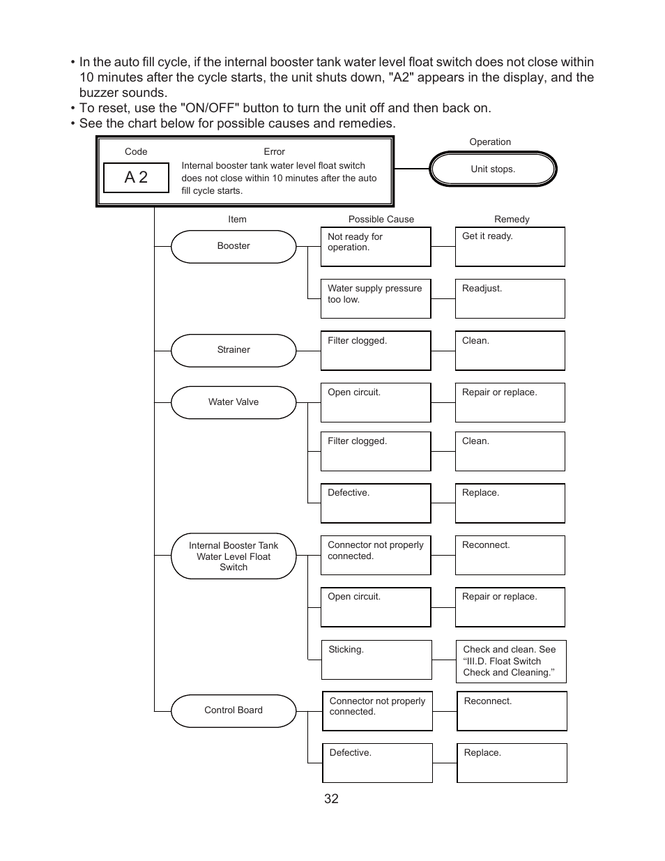 Hoshizaki JWE-620UA-6B User Manual | Page 37 / 79