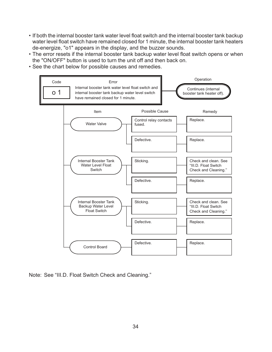 Hoshizaki JWE-620UA-6B User Manual | Page 39 / 79