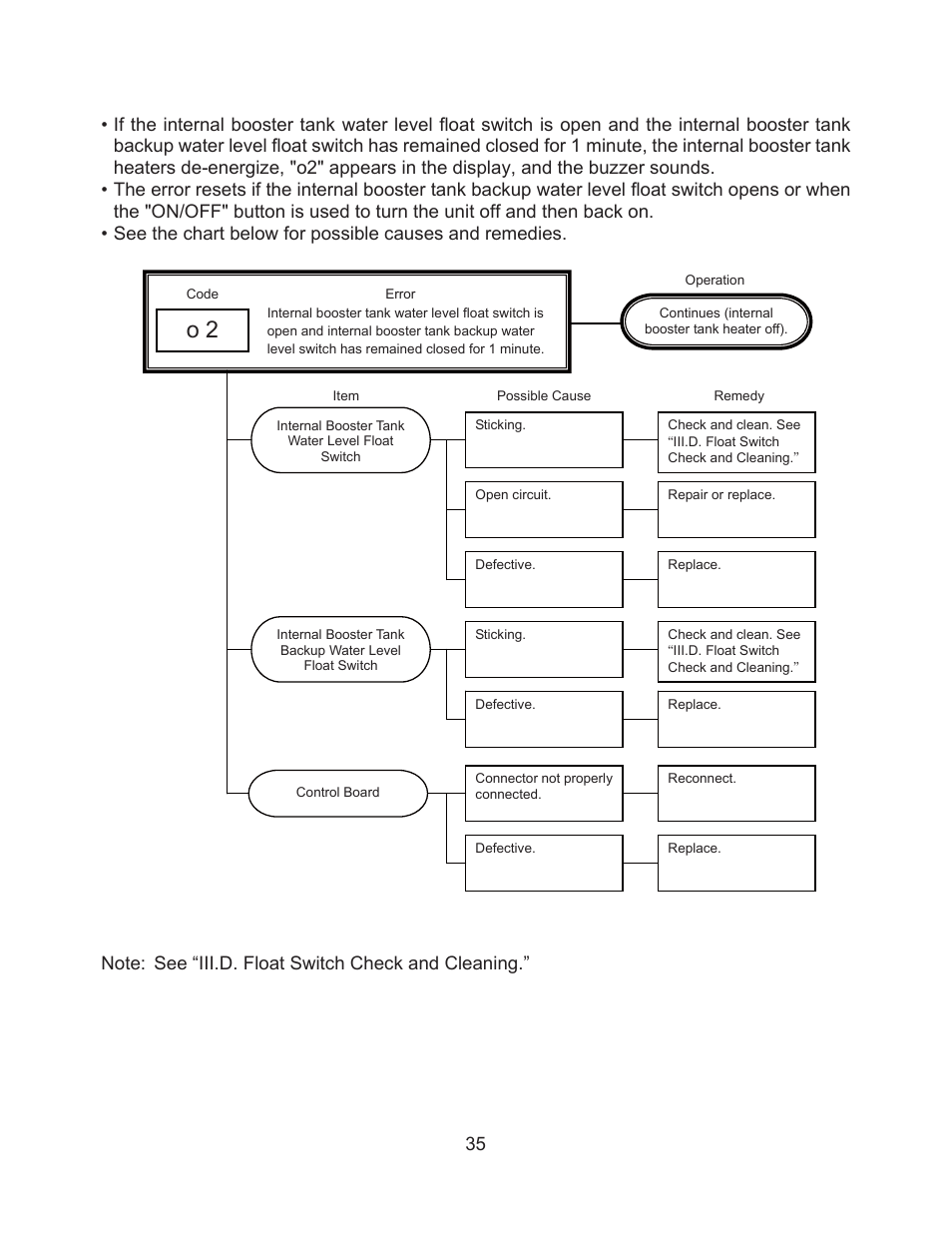 Hoshizaki JWE-620UA-6B User Manual | Page 40 / 79