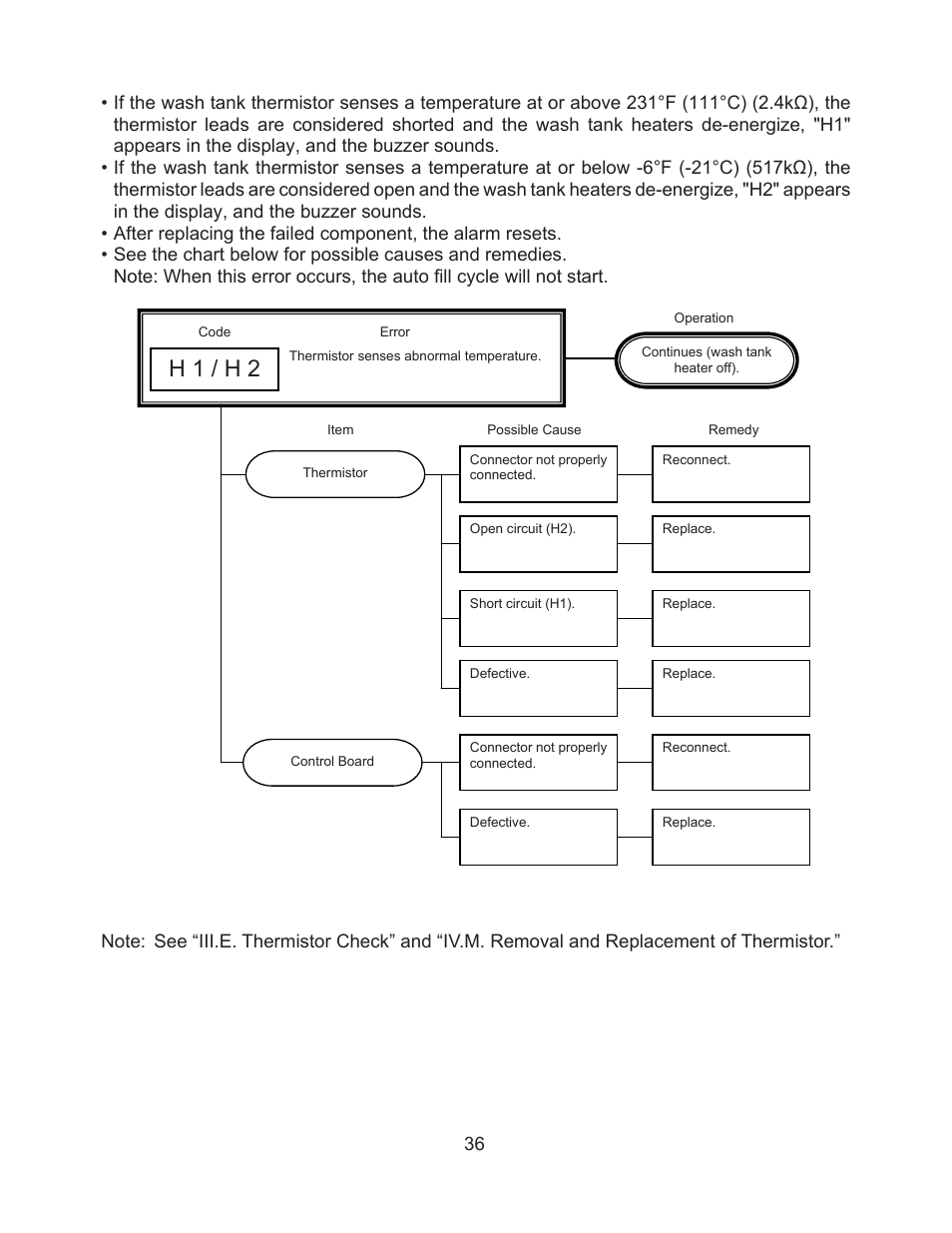 H 1 / h 2 | Hoshizaki JWE-620UA-6B User Manual | Page 41 / 79