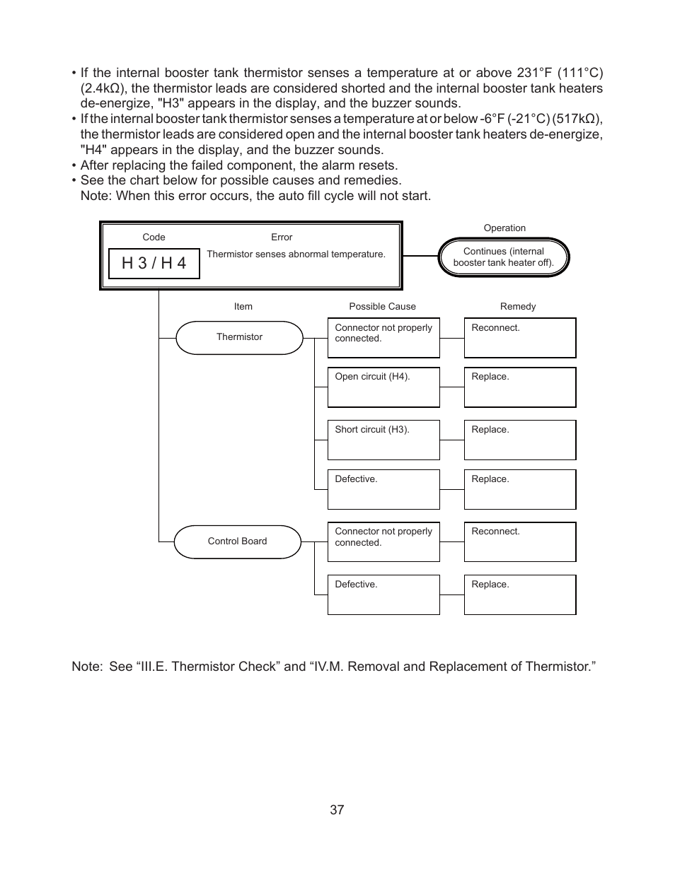 H 3 / h 4 | Hoshizaki JWE-620UA-6B User Manual | Page 42 / 79