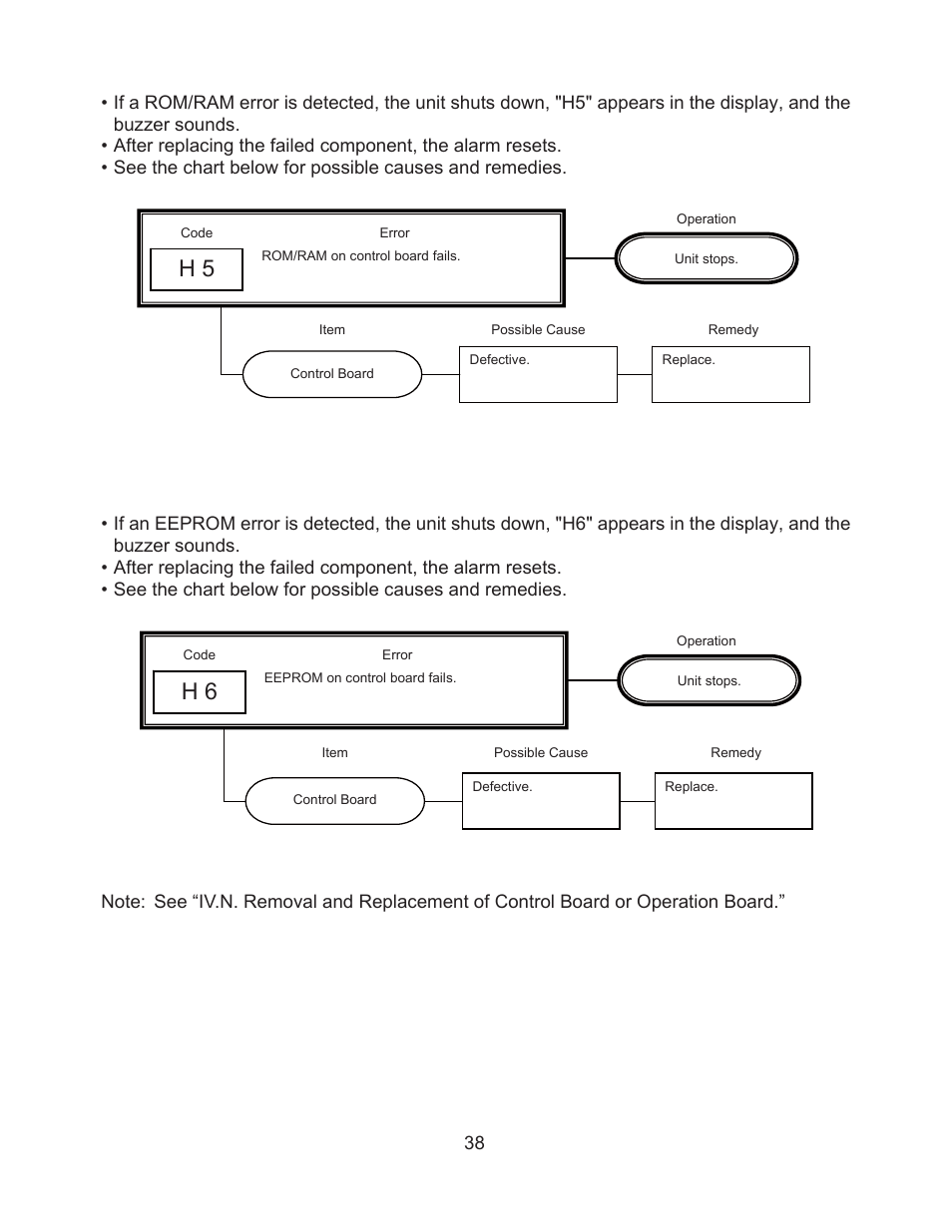 Hoshizaki JWE-620UA-6B User Manual | Page 43 / 79