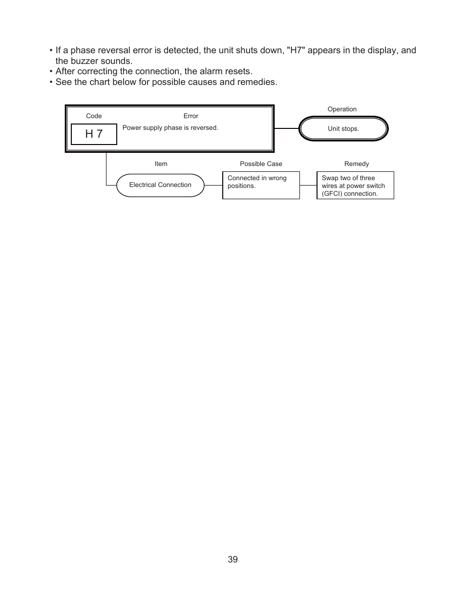 Hoshizaki JWE-620UA-6B User Manual | Page 44 / 79