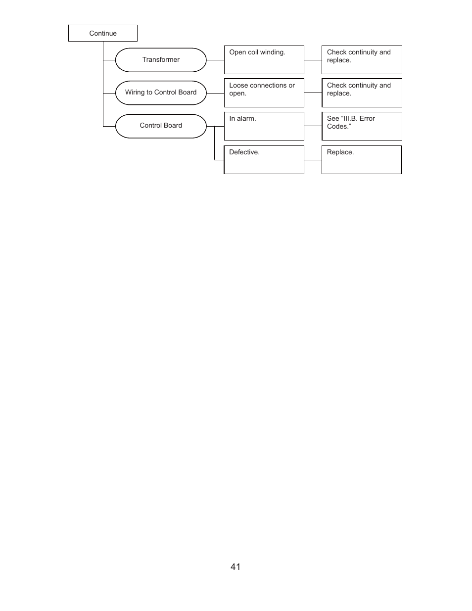 Hoshizaki JWE-620UA-6B User Manual | Page 46 / 79