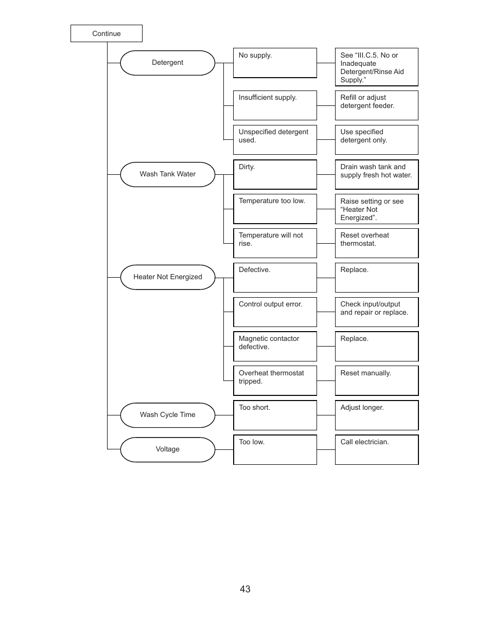 Hoshizaki JWE-620UA-6B User Manual | Page 48 / 79
