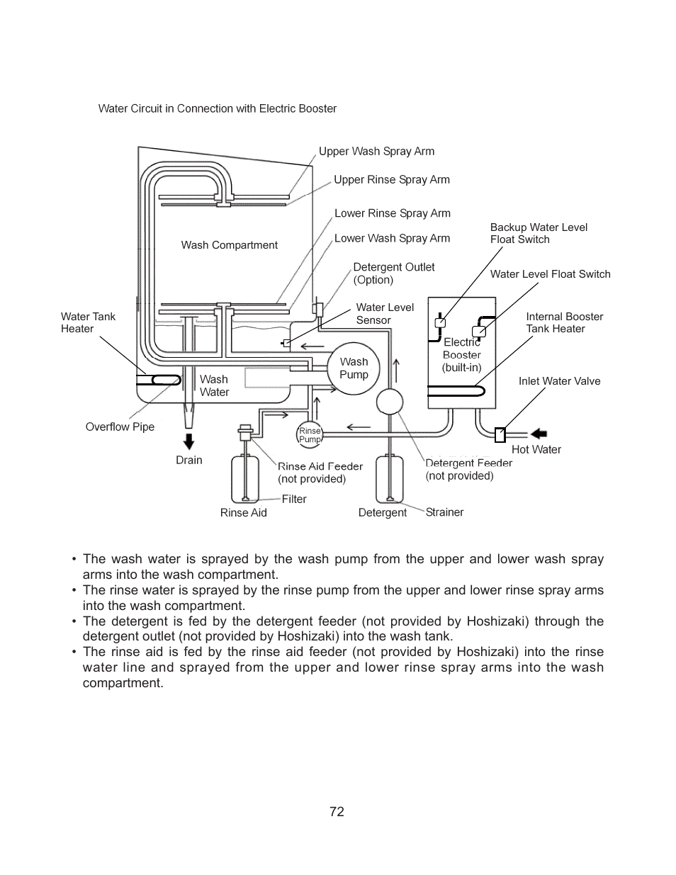 Vii. technical information a. water circuit | Hoshizaki JWE-620UA-6B User Manual | Page 77 / 79