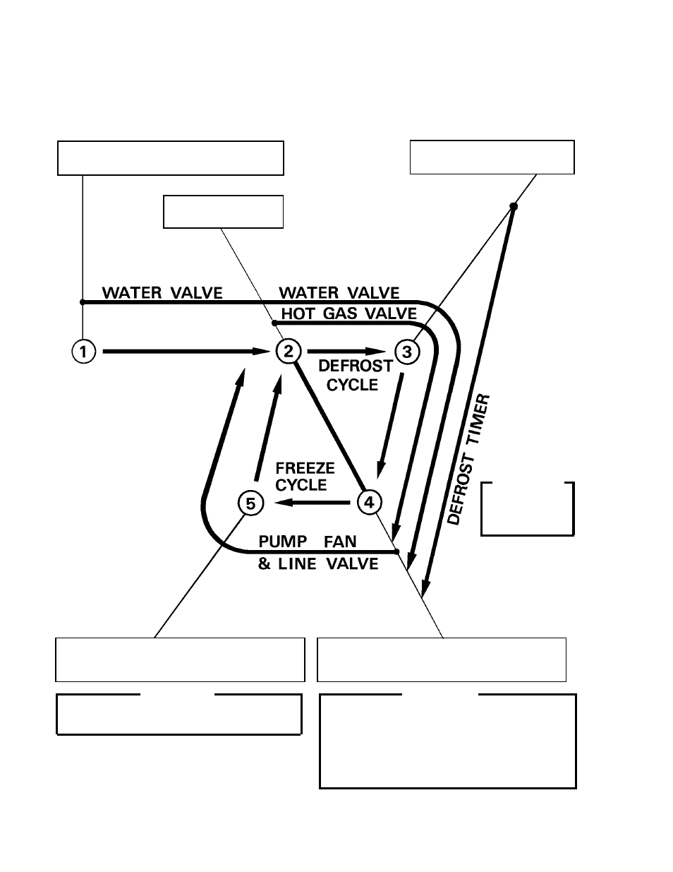 C] sequence | Hoshizaki MODULAR CRESCENT CUBER KM-630MRH User Manual | Page 18 / 67