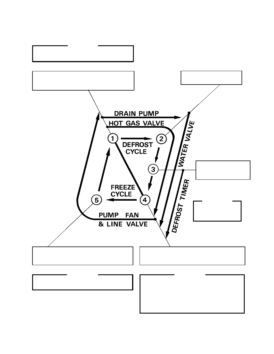 Hoshizaki MODULAR CRESCENT CUBER KM-630MRH User Manual | Page 19 / 67