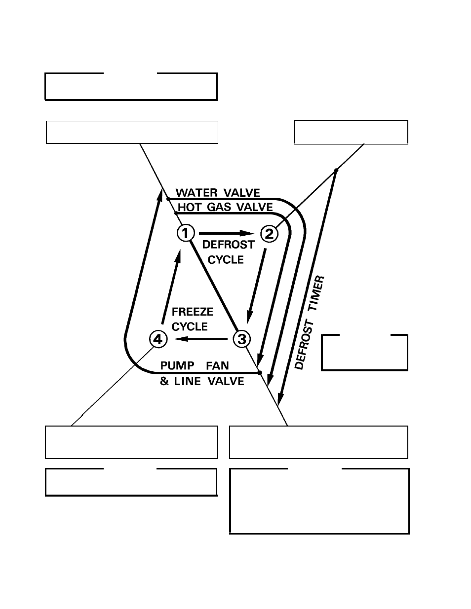 Hoshizaki MODULAR CRESCENT CUBER KM-630MRH User Manual | Page 20 / 67