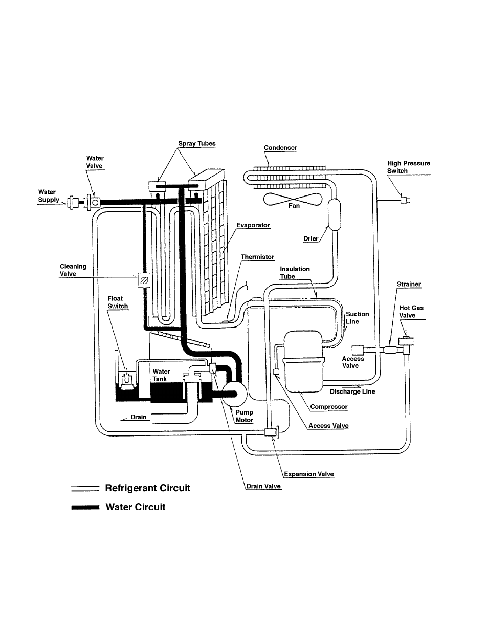 Iii. technical information, Water circuit and refrigerant circuit, A] km-630mah | Hoshizaki MODULAR CRESCENT CUBER KM-630MRH User Manual | Page 28 / 67