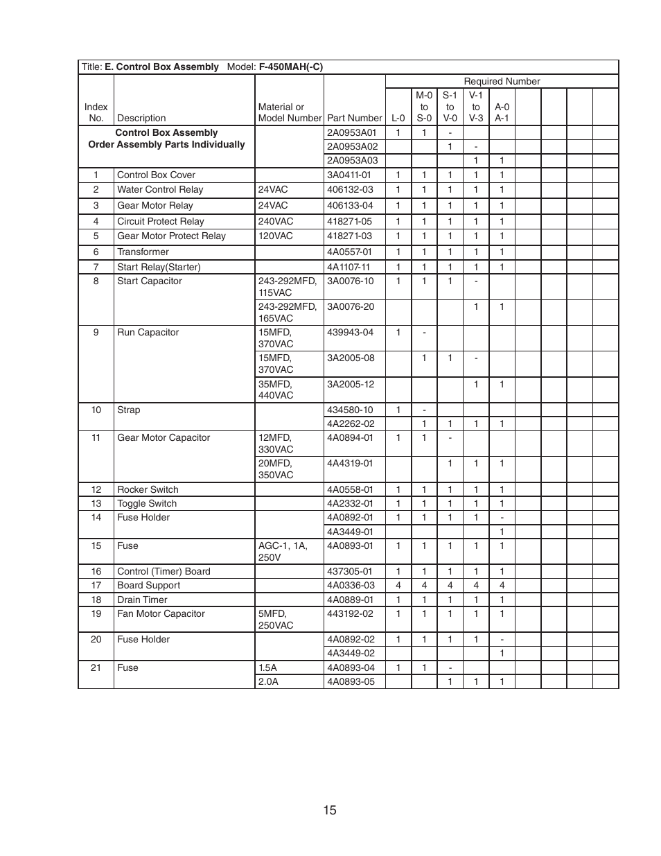 Hoshizaki F-450MAH(-C) User Manual | Page 15 / 20