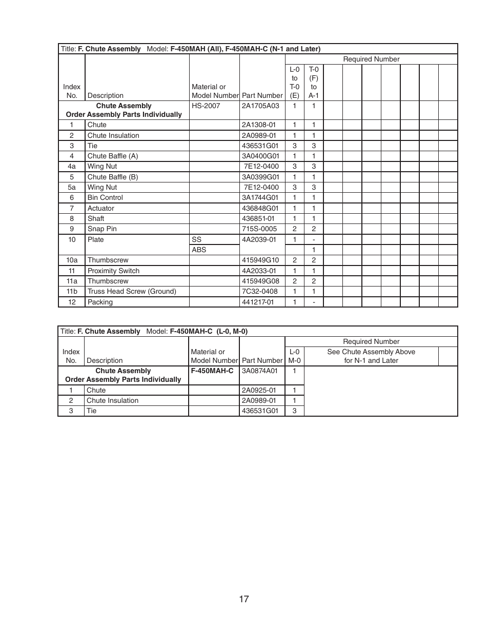 Hoshizaki F-450MAH(-C) User Manual | Page 17 / 20