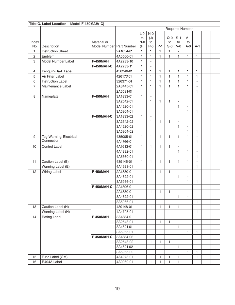 Hoshizaki F-450MAH(-C) User Manual | Page 19 / 20