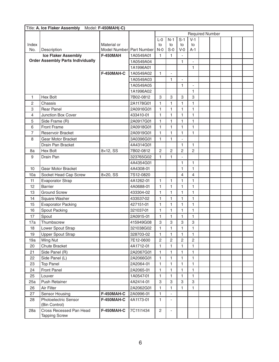 Hoshizaki F-450MAH(-C) User Manual | Page 6 / 20