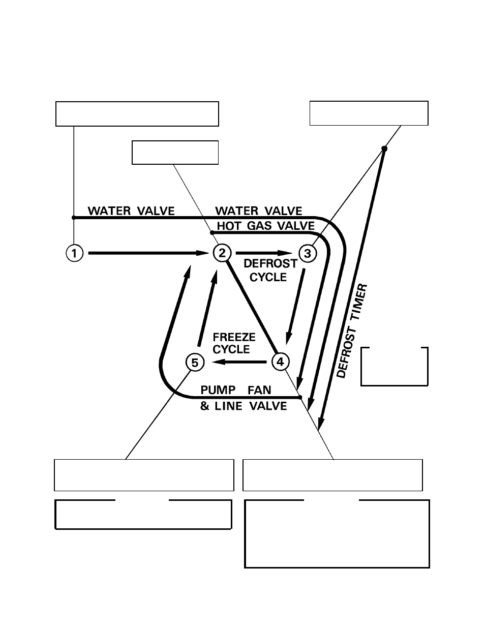 Hoshizaki KM-630MWF User Manual | Page 17 / 61