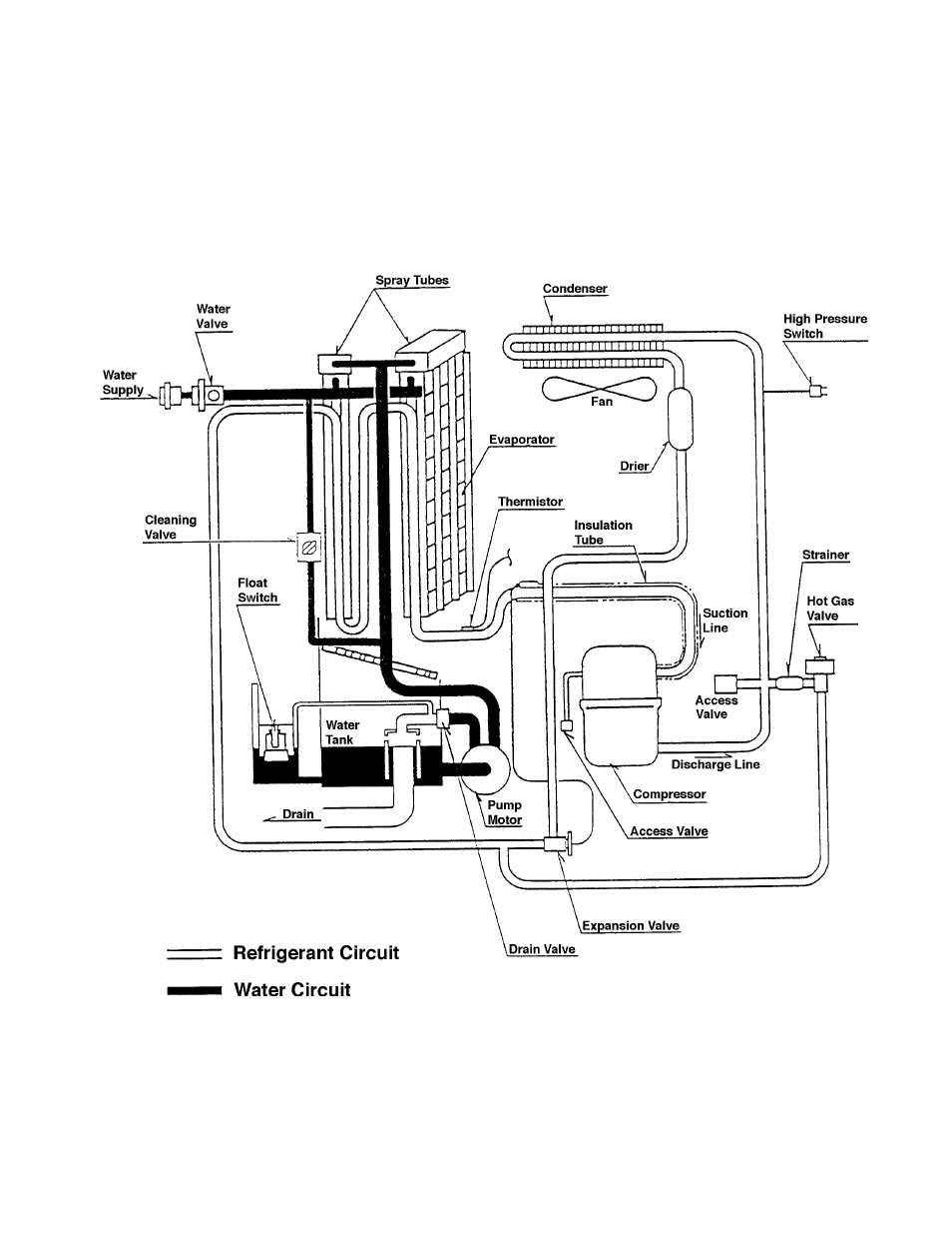 Hoshizaki KM-630MWF User Manual | Page 25 / 61