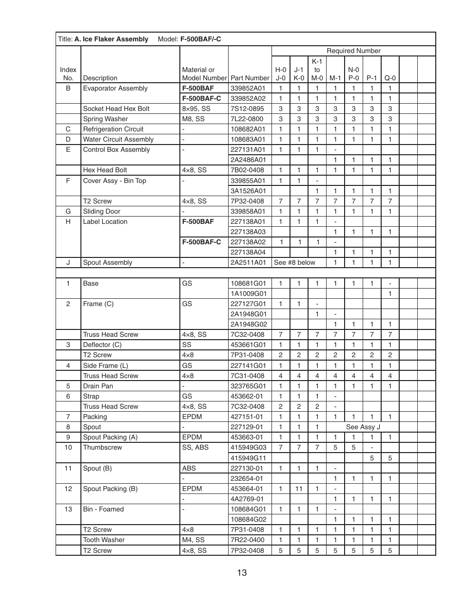 Hoshizaki F-500BAF/-C User Manual | Page 13 / 38