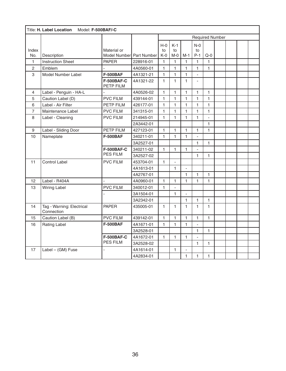 Hoshizaki F-500BAF/-C User Manual | Page 36 / 38