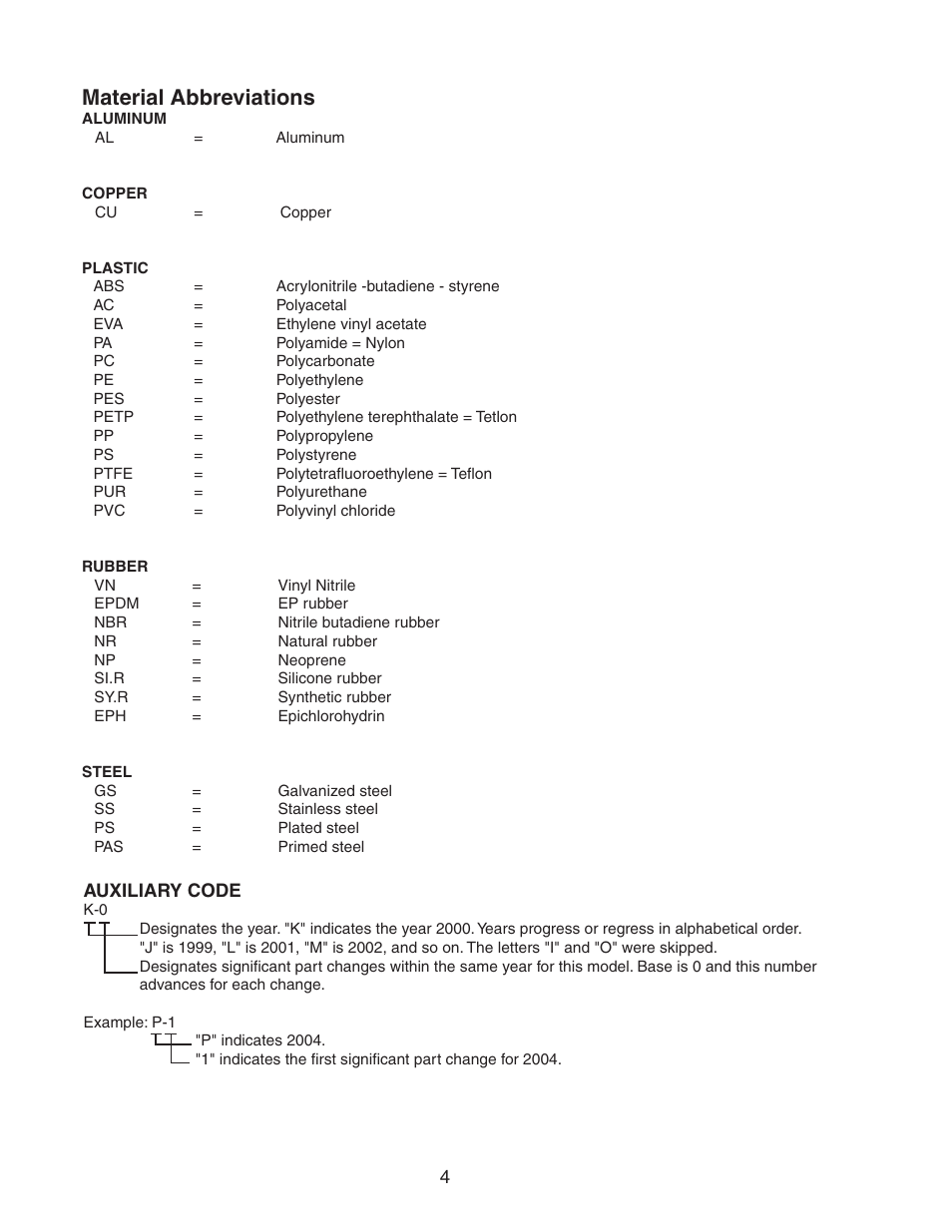 Material abbreviations | Hoshizaki F-500BAF/-C User Manual | Page 4 / 38