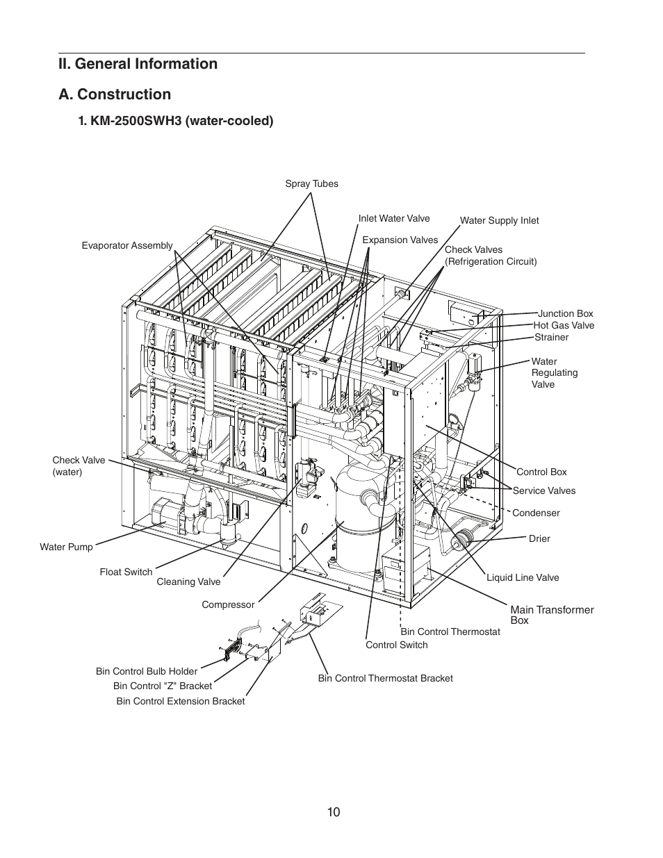 Ii. general information, A. construction, Km-2500swh3 (water-cooled) | Ii. general information a. construction | Hoshizaki KM-2500SWH3 User Manual | Page 10 / 61