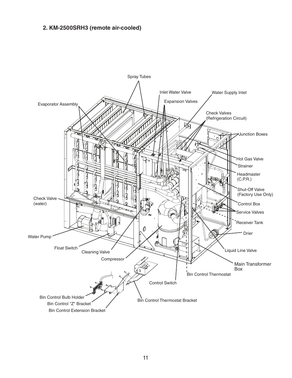Km-2500srh3 (remote air-cooled) | Hoshizaki KM-2500SWH3 User Manual | Page 11 / 61