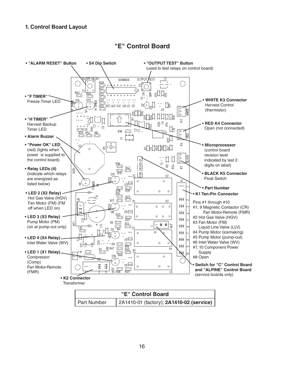 Control board layout, E" control board | Hoshizaki KM-2500SWH3 User Manual | Page 16 / 61