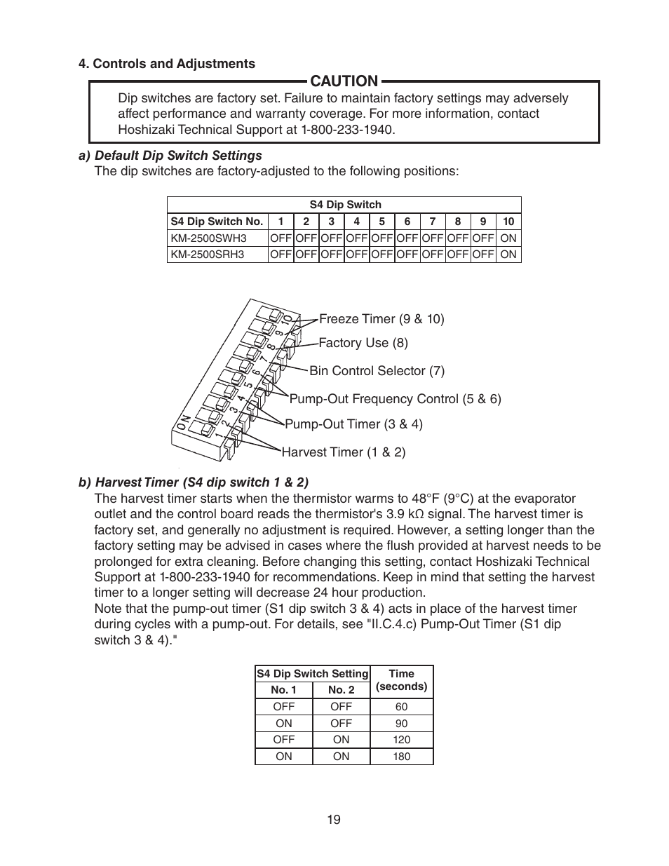 Controls and adjustments, A) default dip switch settings, B) harvest timer (s4 dip switch 1 & 2) | Caution | Hoshizaki KM-2500SWH3 User Manual | Page 19 / 61