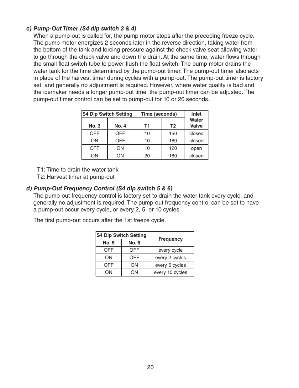 C) pump-out timer (s4 dip switch 3 & 4) | Hoshizaki KM-2500SWH3 User Manual | Page 20 / 61