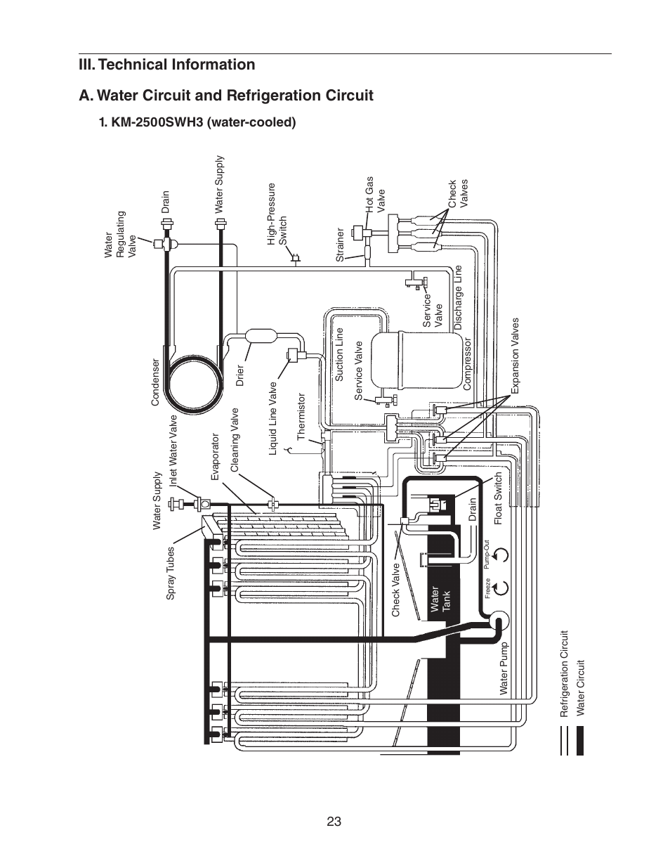 Iii. technical information, A. water circuit and refrigeration circuit, Km-2500swh3 (water-cooled) | Hoshizaki KM-2500SWH3 User Manual | Page 23 / 61