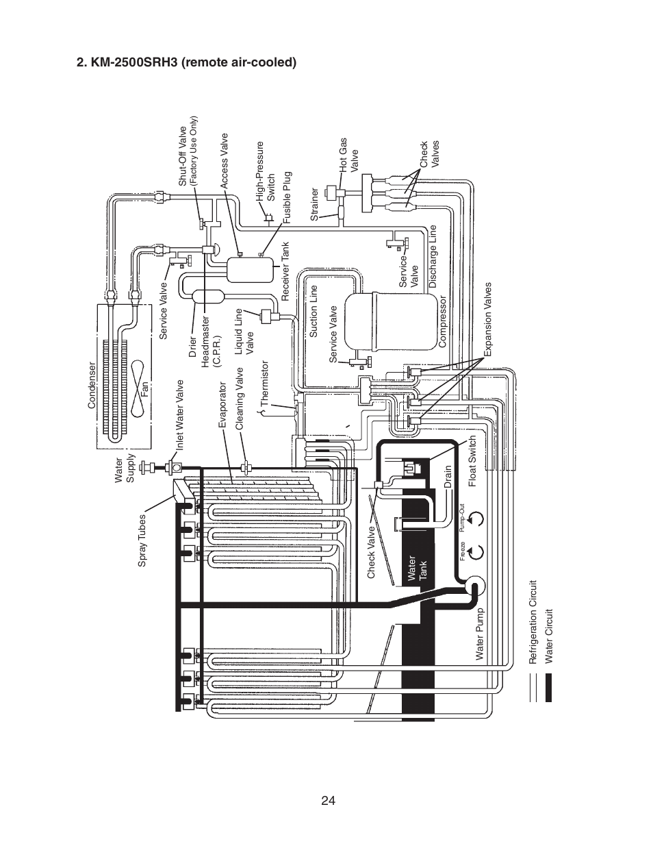 Km-2500srh3 (remote air-cooled) | Hoshizaki KM-2500SWH3 User Manual | Page 24 / 61