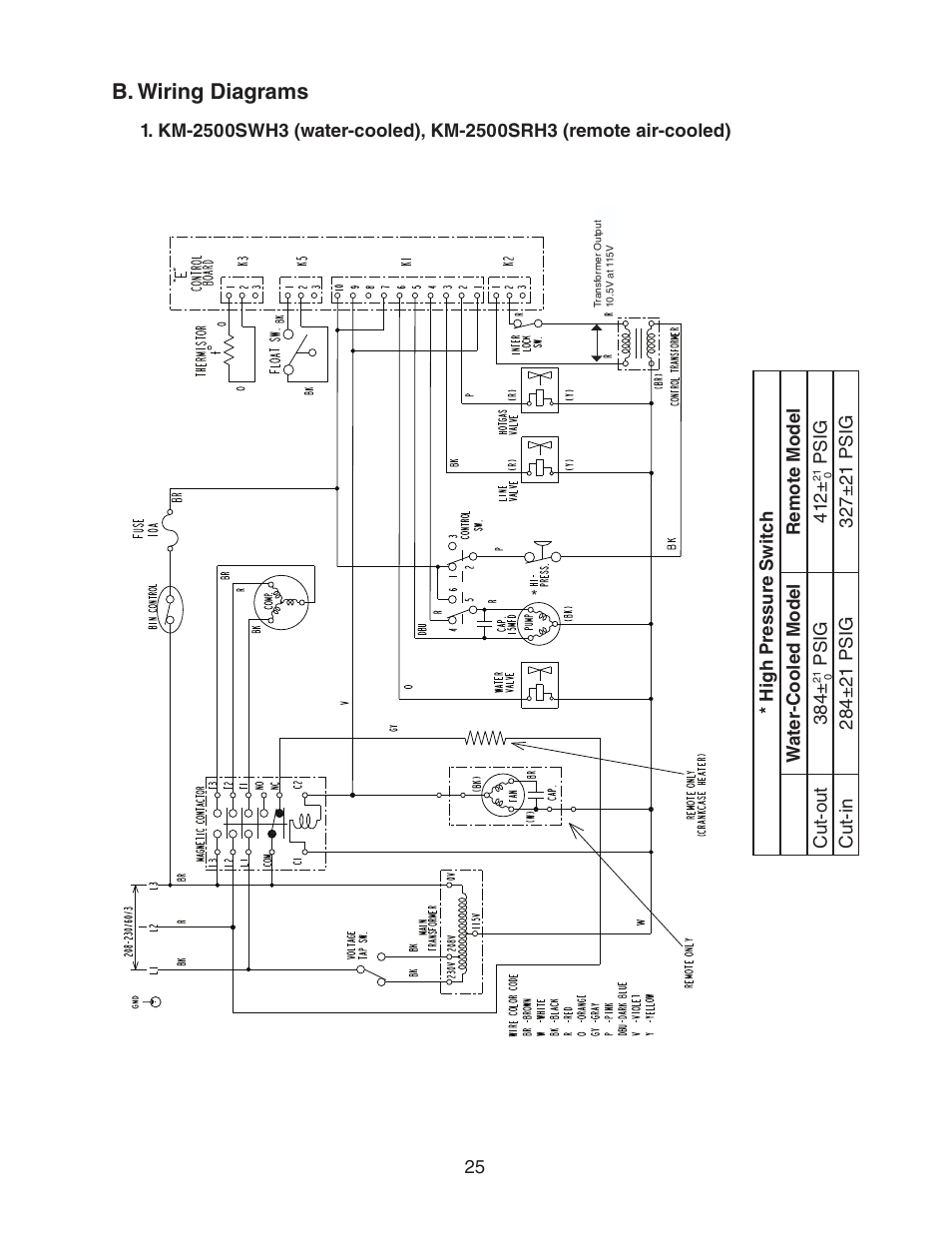 B. wiring diagrams | Hoshizaki KM-2500SWH3 User Manual | Page 25 / 61