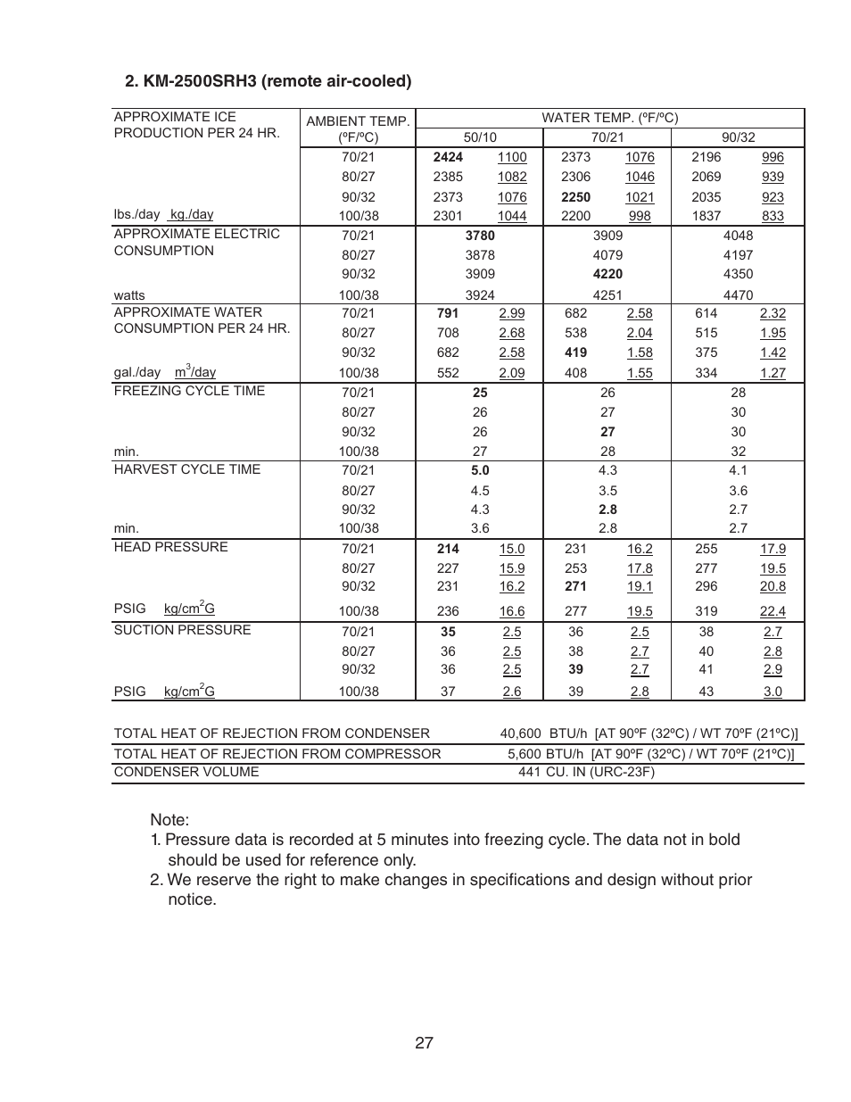 Km-2500srh3 (remote air-cooled) | Hoshizaki KM-2500SWH3 User Manual | Page 27 / 61