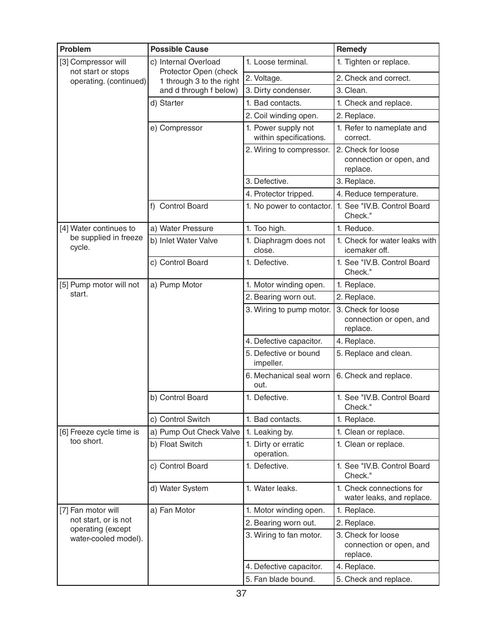 Hoshizaki KM-2500SWH3 User Manual | Page 37 / 61