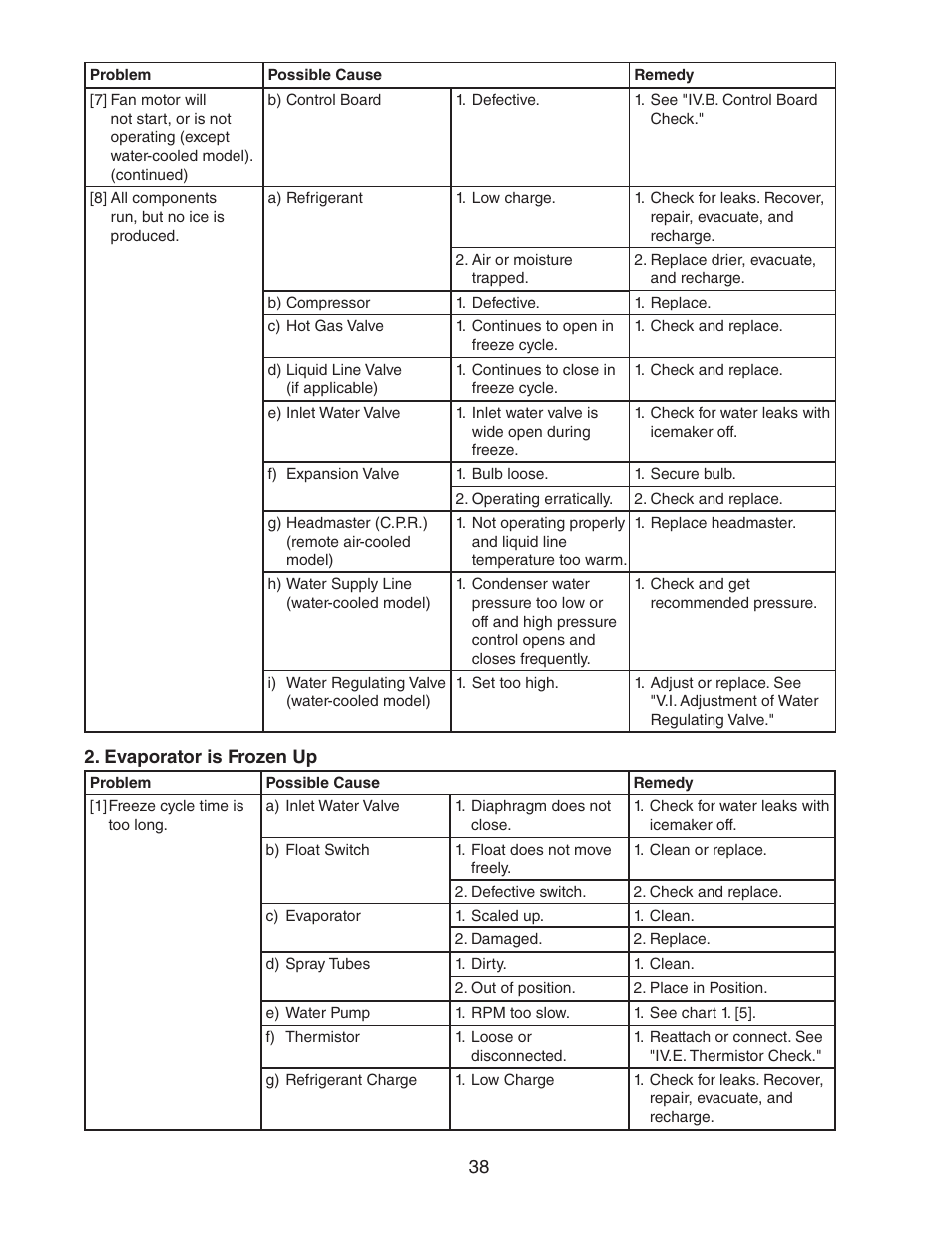 Hoshizaki KM-2500SWH3 User Manual | Page 38 / 61
