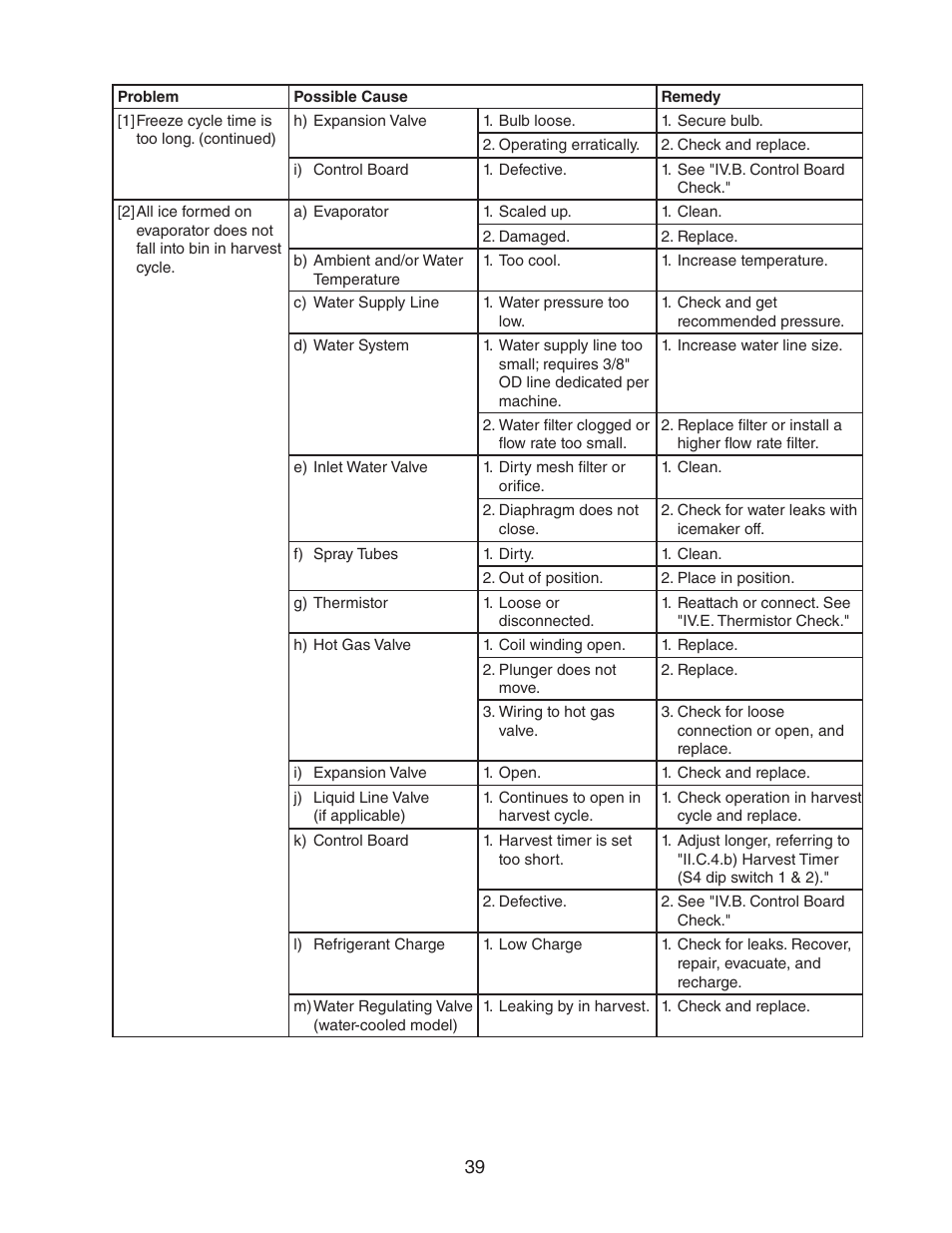 Hoshizaki KM-2500SWH3 User Manual | Page 39 / 61
