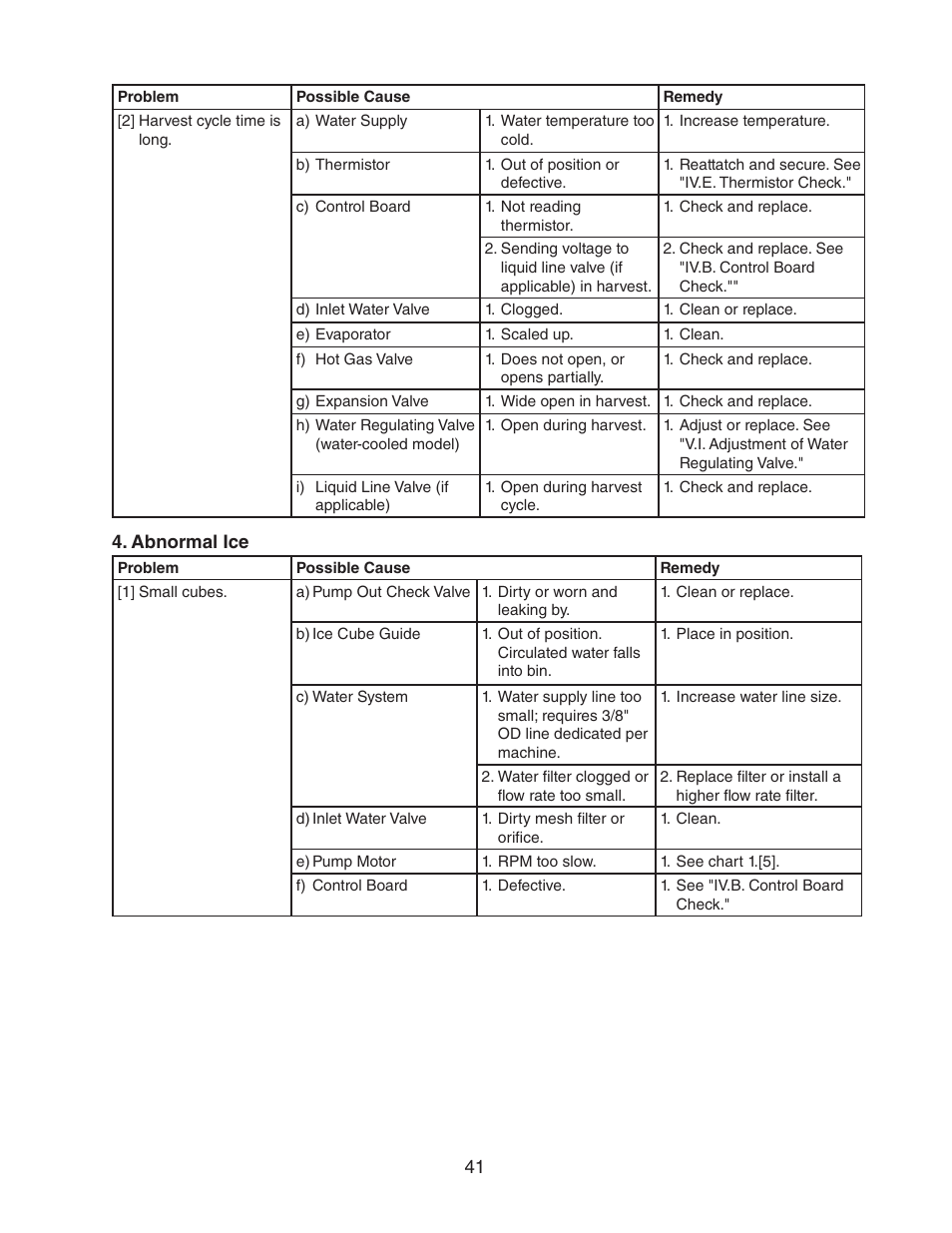 Hoshizaki KM-2500SWH3 User Manual | Page 41 / 61