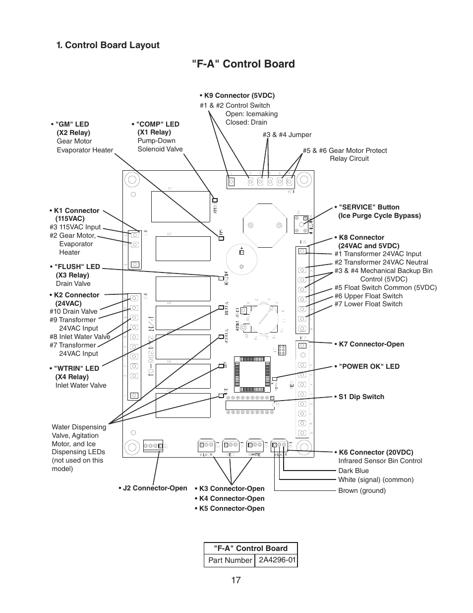 Control board layout, F-a" control board | Hoshizaki MODULAR CUBELET SERENITY SERIES FS-1022MLH-C User Manual | Page 17 / 57