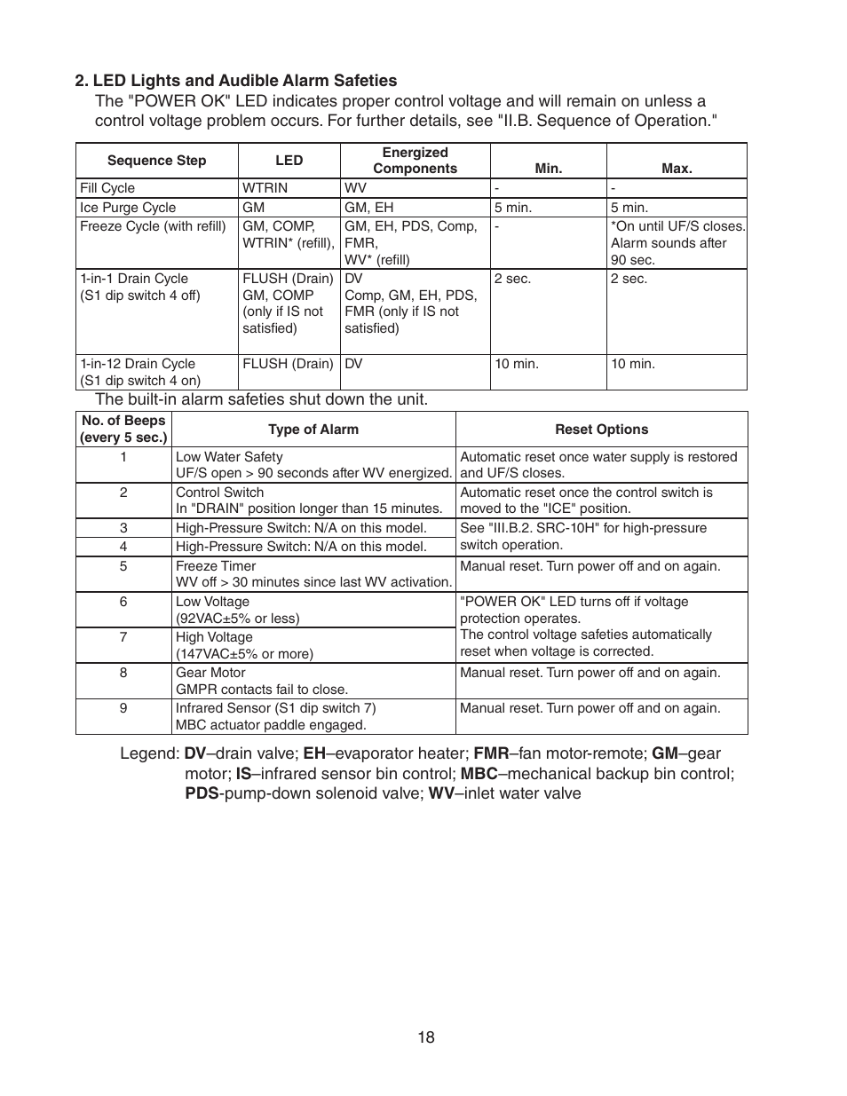 Led lights and audible alarm safeties | Hoshizaki MODULAR CUBELET SERENITY SERIES FS-1022MLH-C User Manual | Page 18 / 57