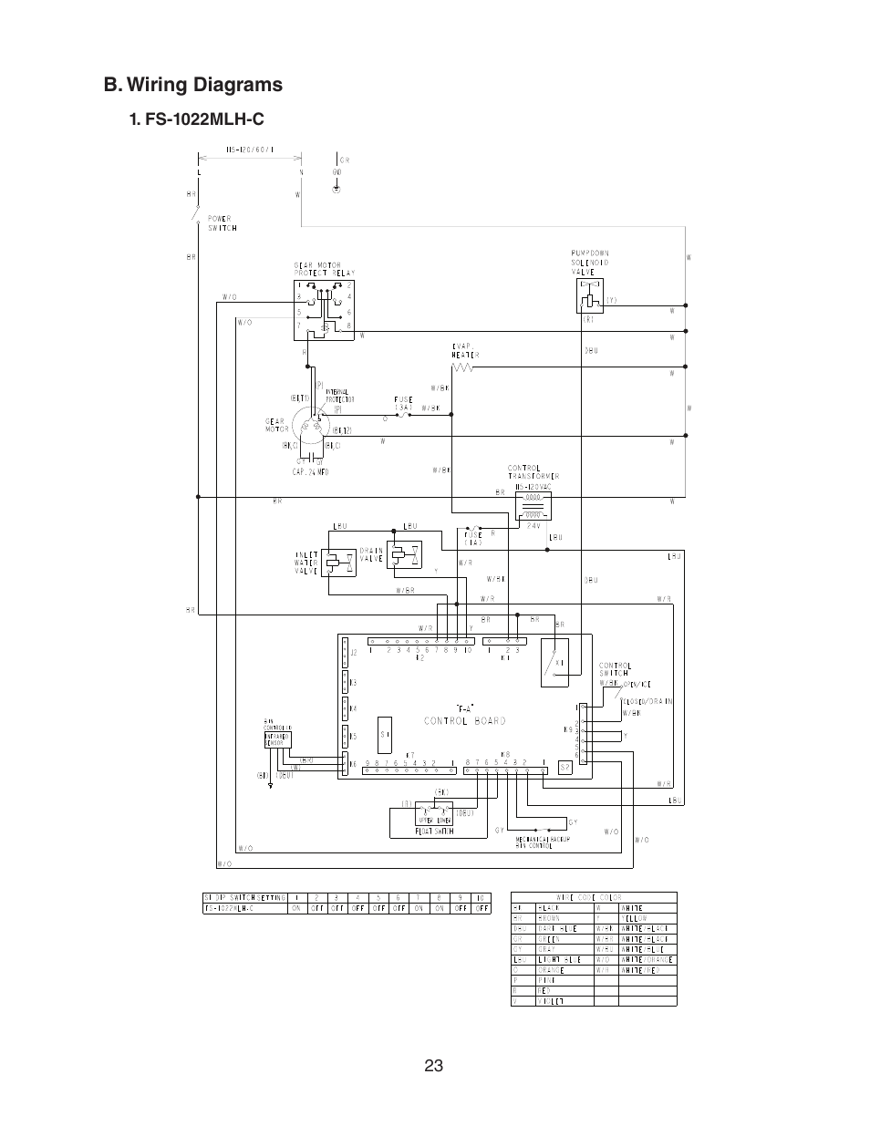 B. wiring diagrams, Fs-1022mlh-c | Hoshizaki MODULAR CUBELET SERENITY SERIES FS-1022MLH-C User Manual | Page 23 / 57