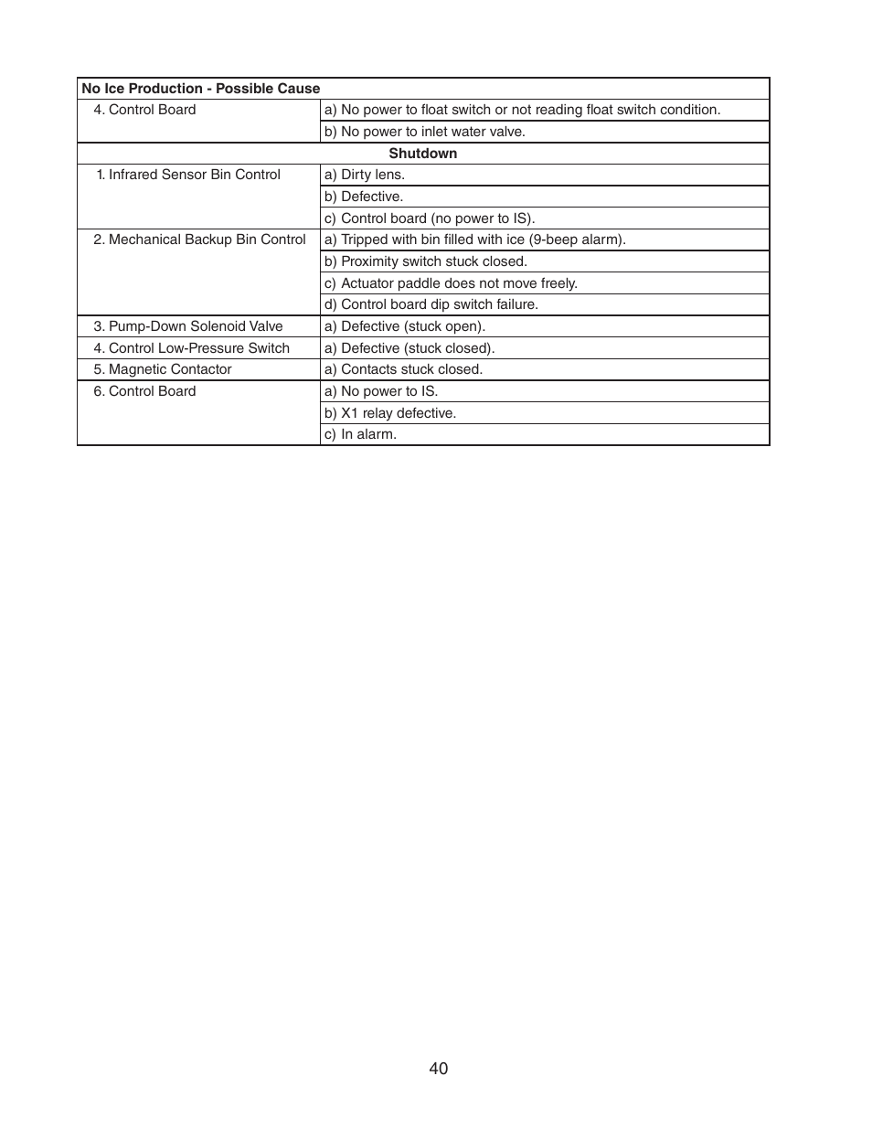 Hoshizaki MODULAR CUBELET SERENITY SERIES FS-1022MLH-C User Manual | Page 40 / 57