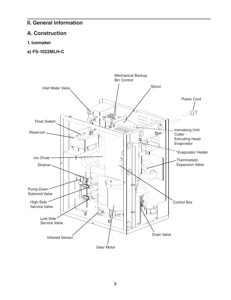 Ii. general information, A. construction, Icemaker | Ii. general information a. construction | Hoshizaki MODULAR CUBELET SERENITY SERIES FS-1022MLH-C User Manual | Page 9 / 57