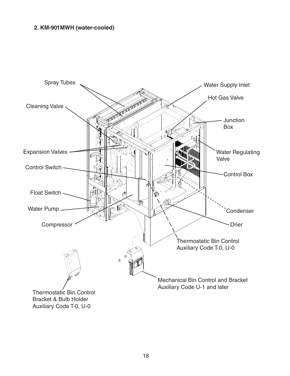 Km-901mwh (water-cooled) | Hoshizaki KM-901MWH User Manual | Page 18 / 87