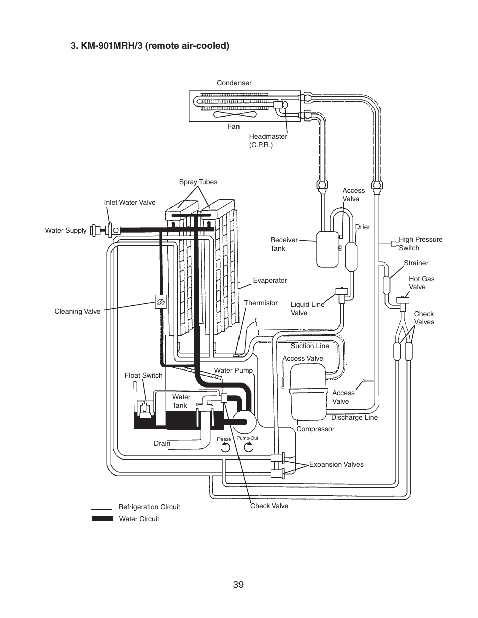 Km-901mrh/3 (remote air-cooled) | Hoshizaki KM-901MWH User Manual | Page 39 / 87